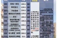 徐州中山三角镇雇用兼职模特(中山三角镇雇用兼职模特师傅)