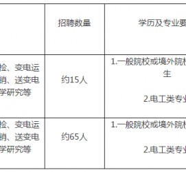 徐州重庆有雇用伴游外围吗(高端外围伴游雇用一单一结)