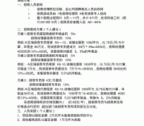 徐州商务伴游招聘 「招聘」