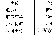 徐州上海青浦区伴游雇用(松江区泗泾镇疫情最新动静)