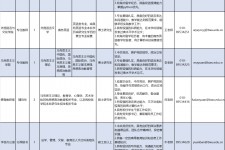 徐州伴游雇用2021(北京伴游雇用年薪500万)