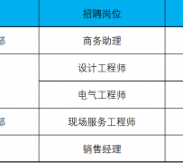 徐州上海伴游招聘 上海夜场招聘夜总会求职防骗指南
