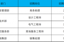 徐州上海伴游招聘 上海夜场招聘夜总会求职防骗指南