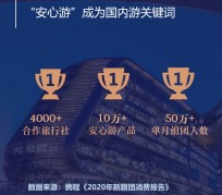 徐州上海私人伴游 ​ “小而美”的新时代：2020年国内新跟团消费报告