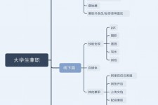 徐州明晓得网上模特兼职不靠谱(雇用平台上的兼职模特实在可靠吗)
