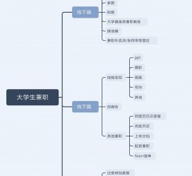 徐州明晓得网上模特兼职不靠谱(雇用平台上的兼职模特实在可靠吗)