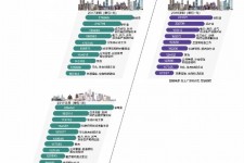 徐州北上广深各大城市附近伴游雇用(深圳雇用伴游)
