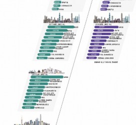 徐州北上广深各大城市附近伴游雇用(深圳雇用伴游)