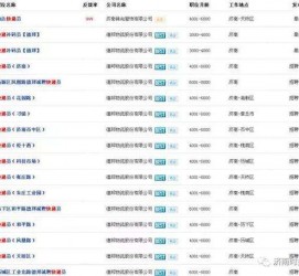 徐州包罗昆明伴游雇用90万月薪的词条