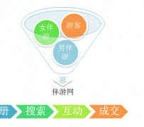 徐州伴游 OElove for伴游交友网站解决方案