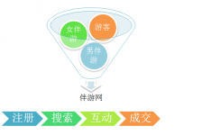 徐州伴游 OElove for伴游交友网站解决方案