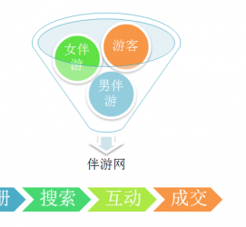 徐州伴游 OElove for伴游交友网站解决方案