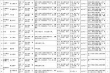 徐州北京伴游招聘 首都医科大学2023年度公开招聘人员公告（第一批）