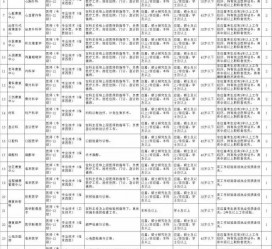 徐州北京伴游招聘 首都医科大学2023年度公开招聘人员公告（第一批）
