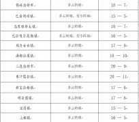 徐州旅游天气预报(黄山旅游天气预报)